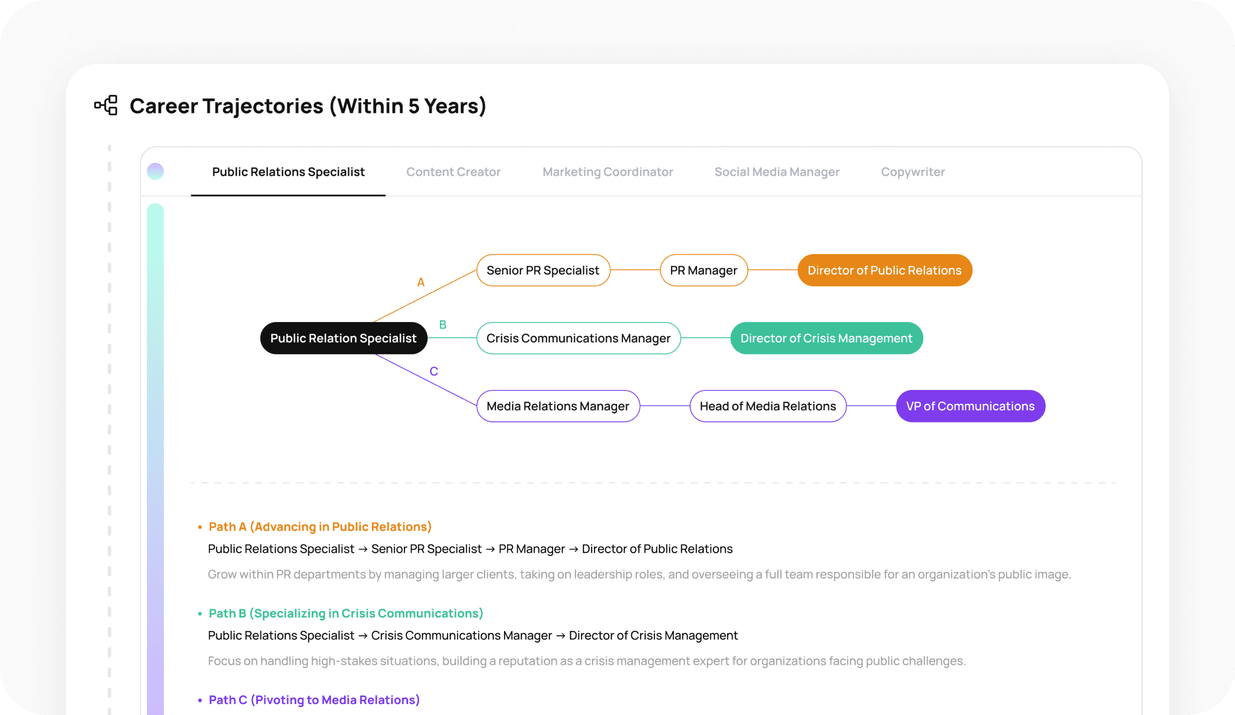 Career Action Plan & Discovery