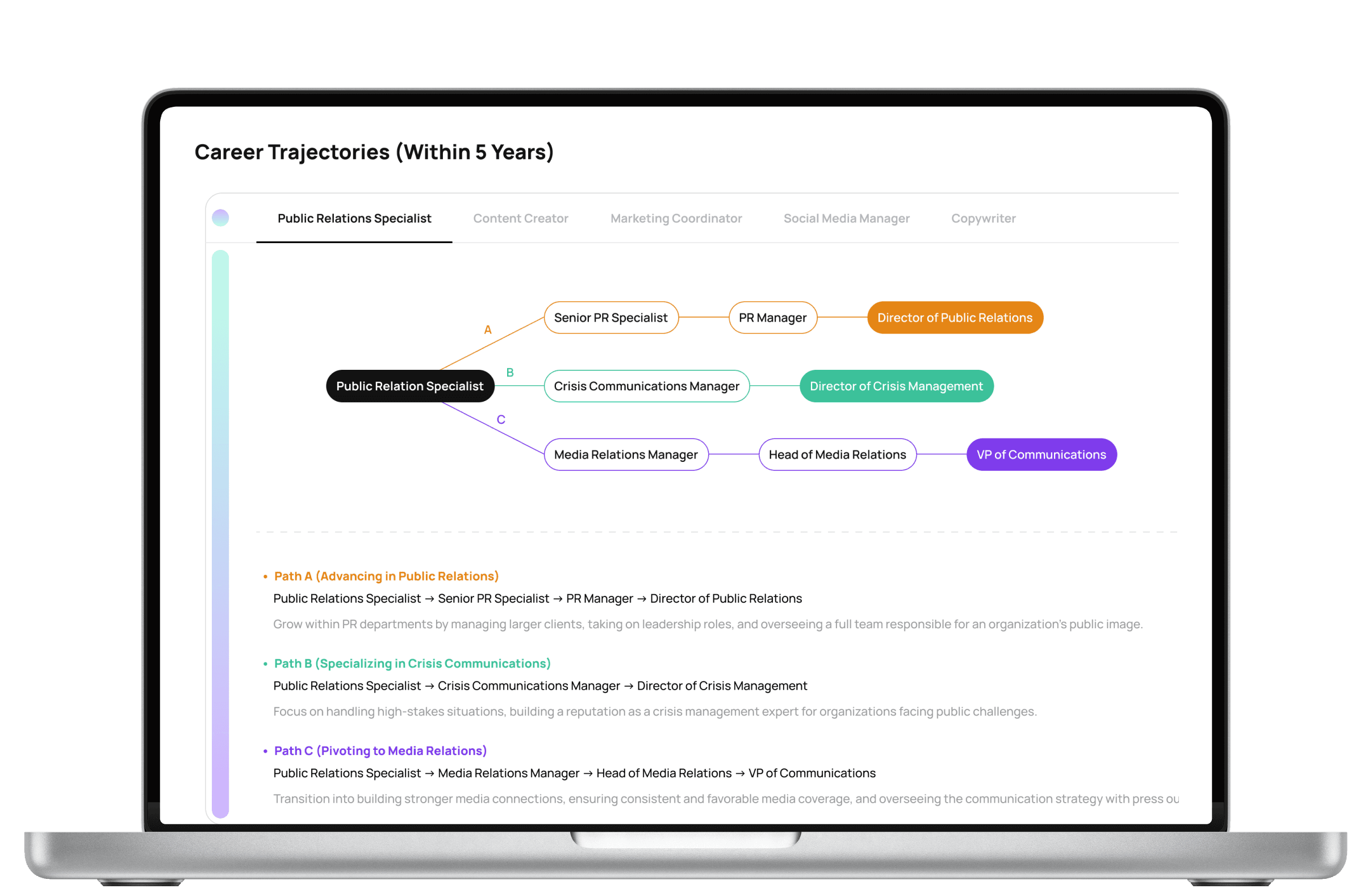 Career Plan & Discovery